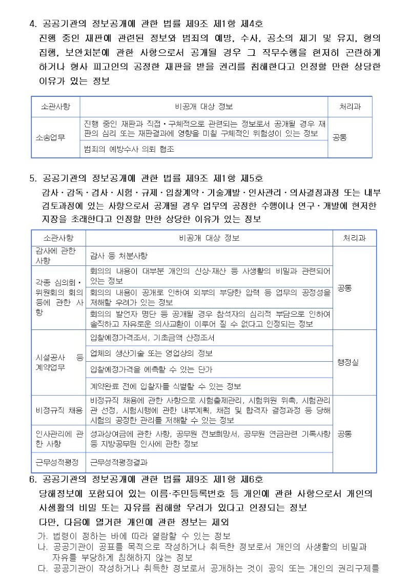 단계초등학교 비공개 대상정보 세부기준002.jpg