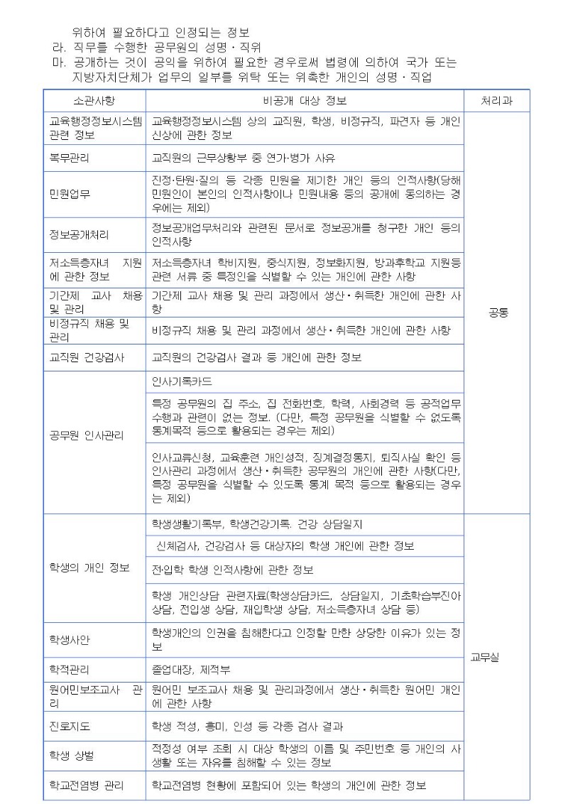 단계초등학교 비공개 대상정보 세부기준003.jpg