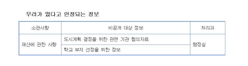 단계초등학교 비공개 대상정보 세부기준005.jpg